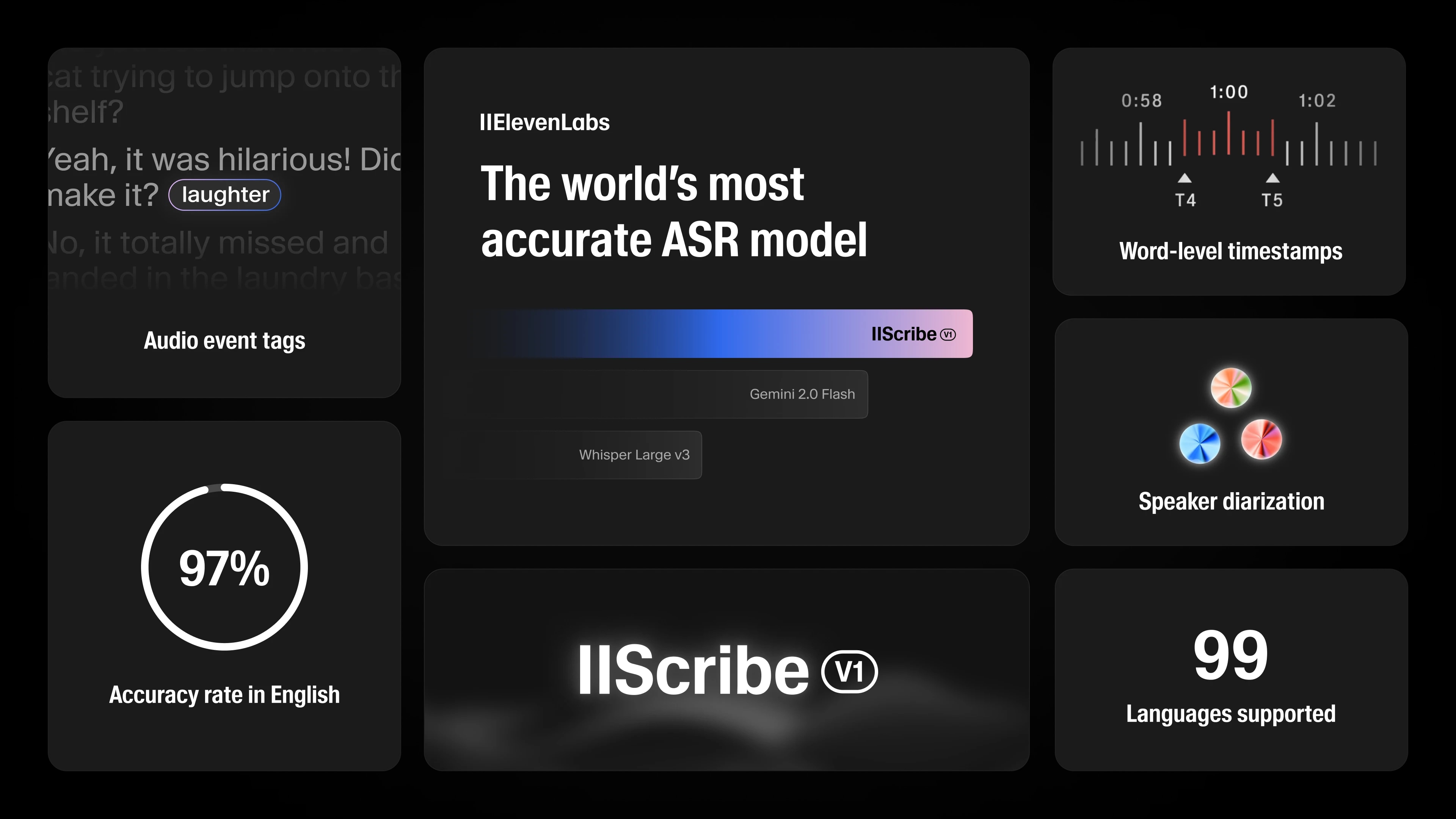 Center screen displays a presentation slide titled "The world's most accurate ASR model" by IIElevenLabs, with a gradient bar labeled "II Scribe" and version "V1".