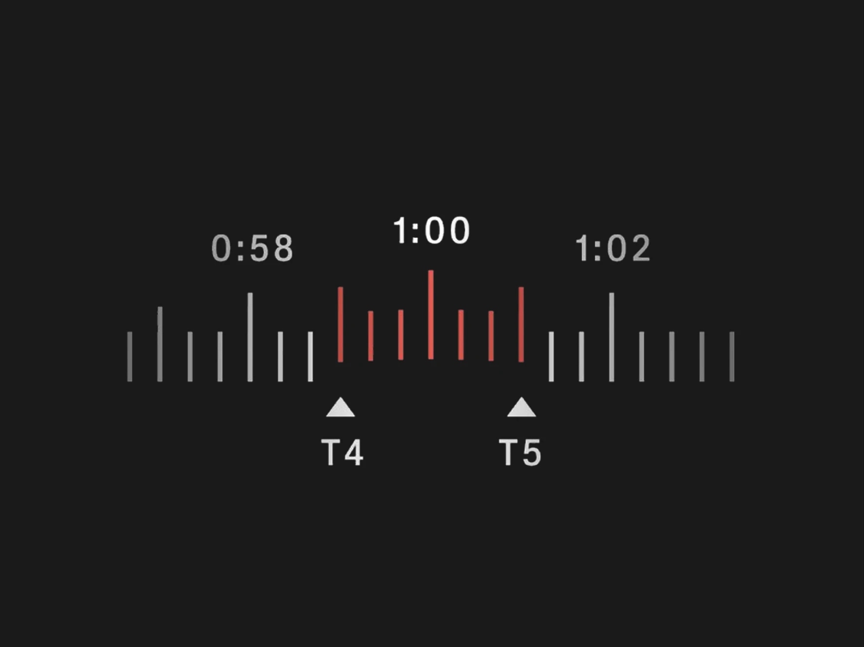 Audio level meter with red and white bars, showing levels around 1:00.
